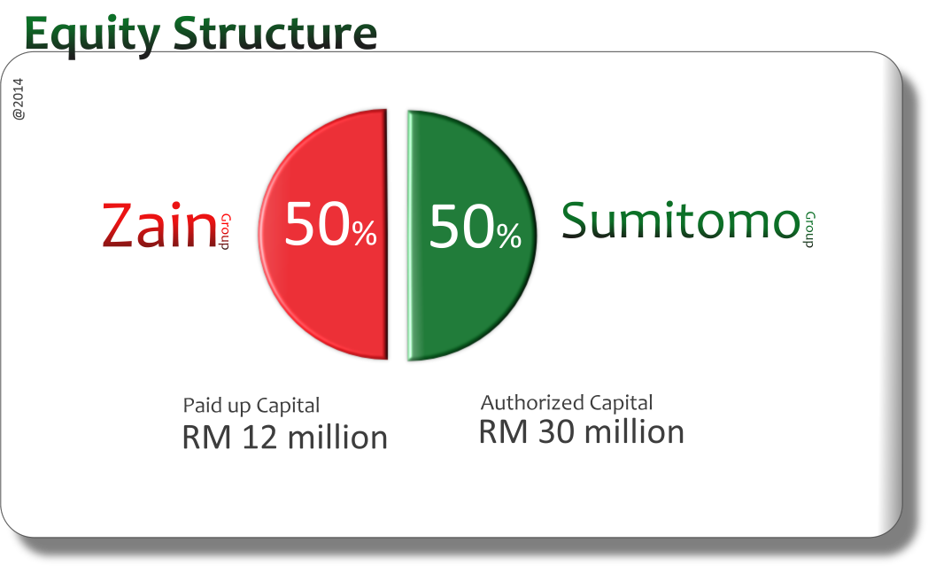 Equity Structure v3